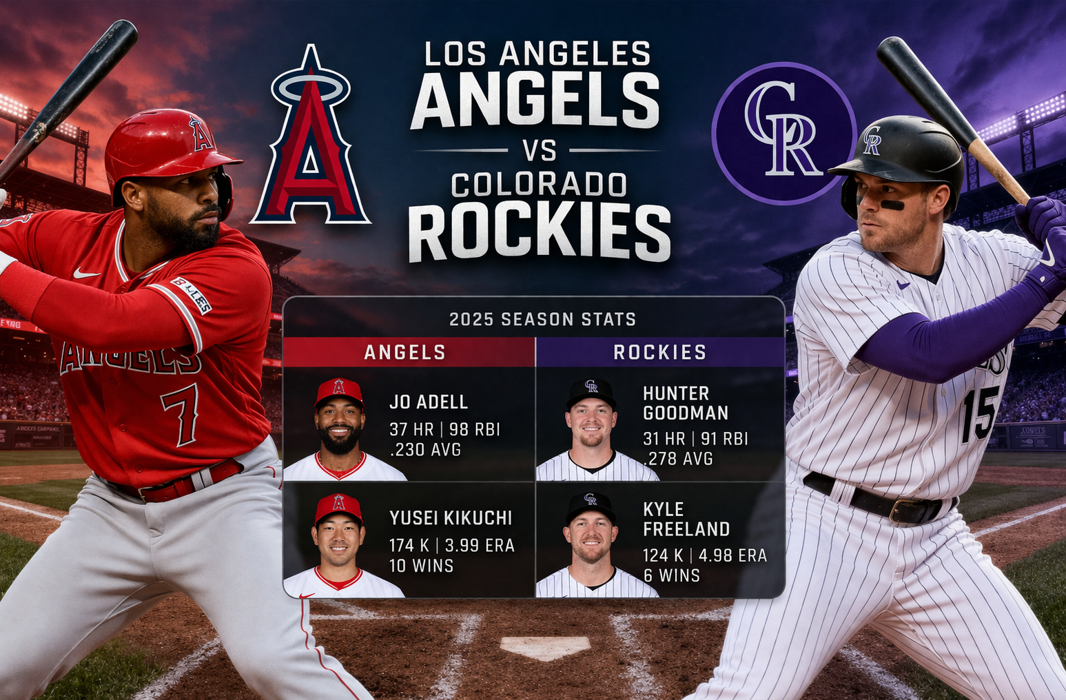 Los Angeles Angels vs Colorado Rockies Match Player Stats